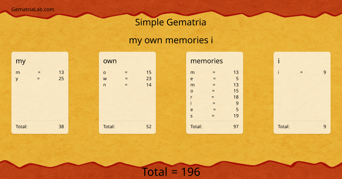 my own memories i in simple Gematria